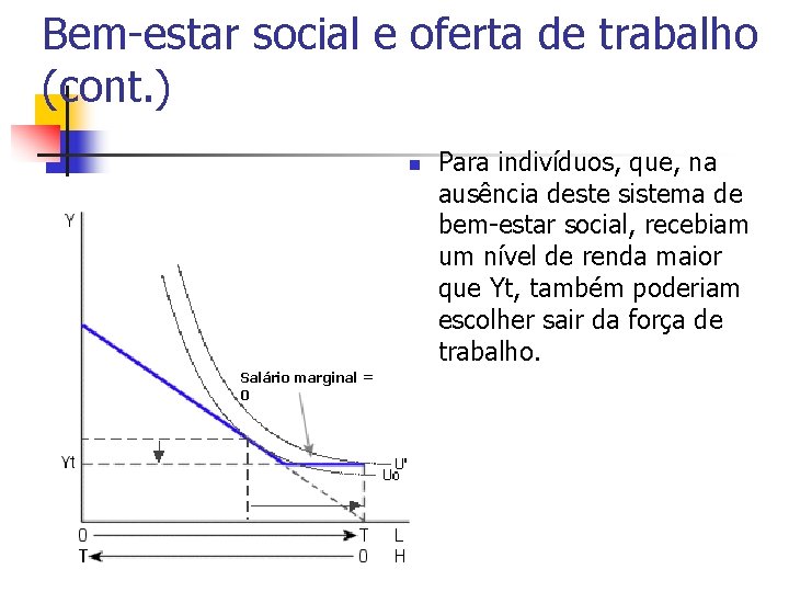 Bem-estar social e oferta de trabalho (cont. ) n Salário marginal = 0 Para