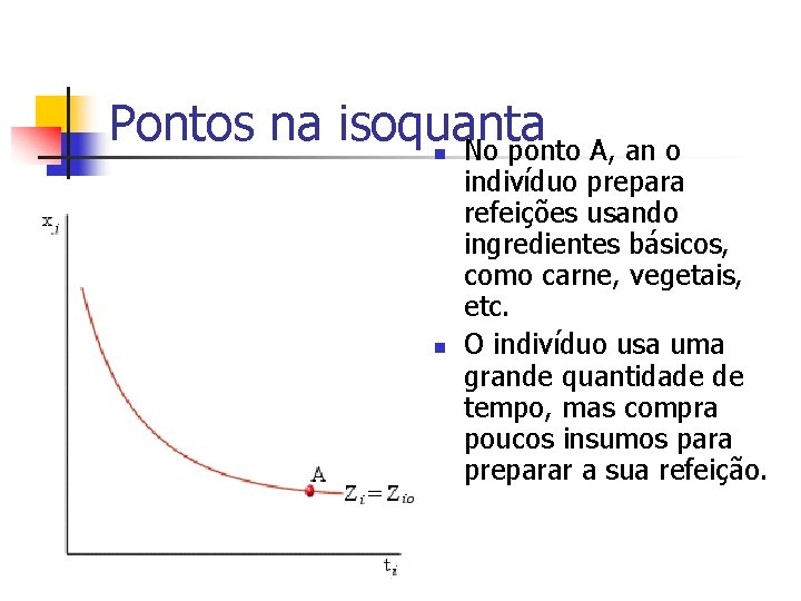 Pontos na isoquanta No ponto A, an o n n indivíduo prepara refeições usando