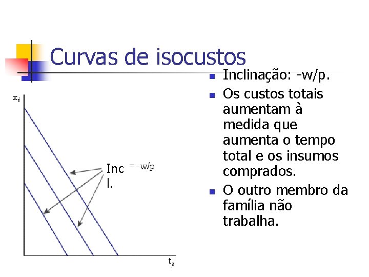 Curvas de isocustos n n Inc l. n Inclinação: -w/p. Os custos totais aumentam