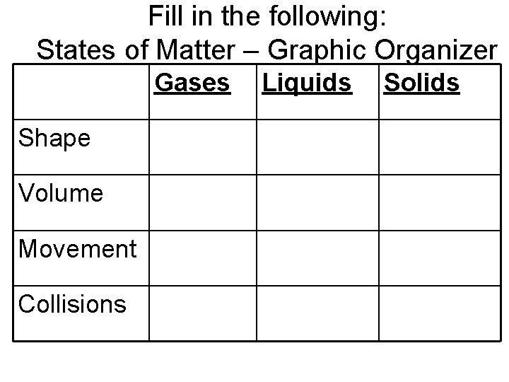 Fill in the following: States of Matter – Graphic Organizer Gases Shape Volume Movement