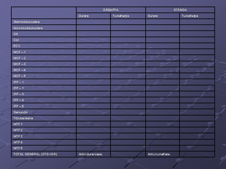 DREAPTA Durere Tumefacţie ST NGA Durere Sternoclaviculare Acromioclaviculare SH Cot RCC MCF – 1