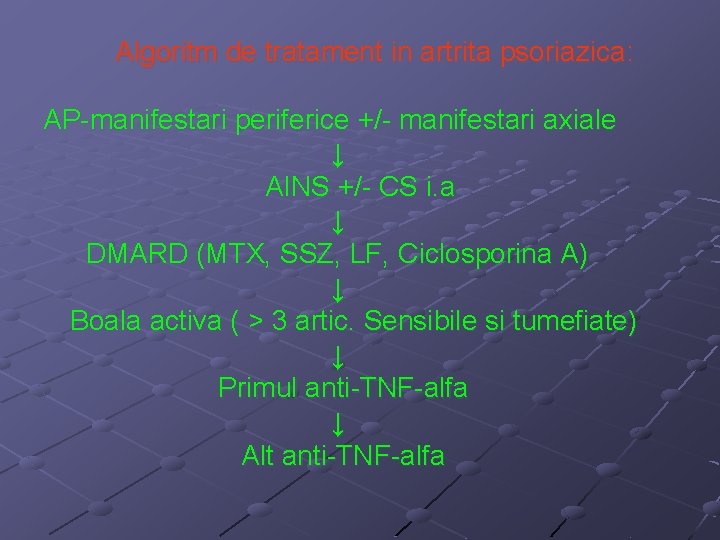 Algoritm de tratament in artrita psoriazica: AP-manifestari periferice +/- manifestari axiale ↓ AINS +/-