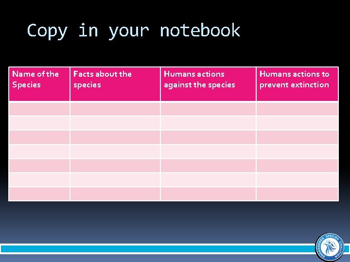 Copy in your notebook Name of the Species Facts about the species Humans actions