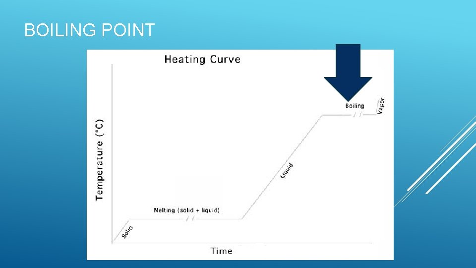 BOILING POINT 