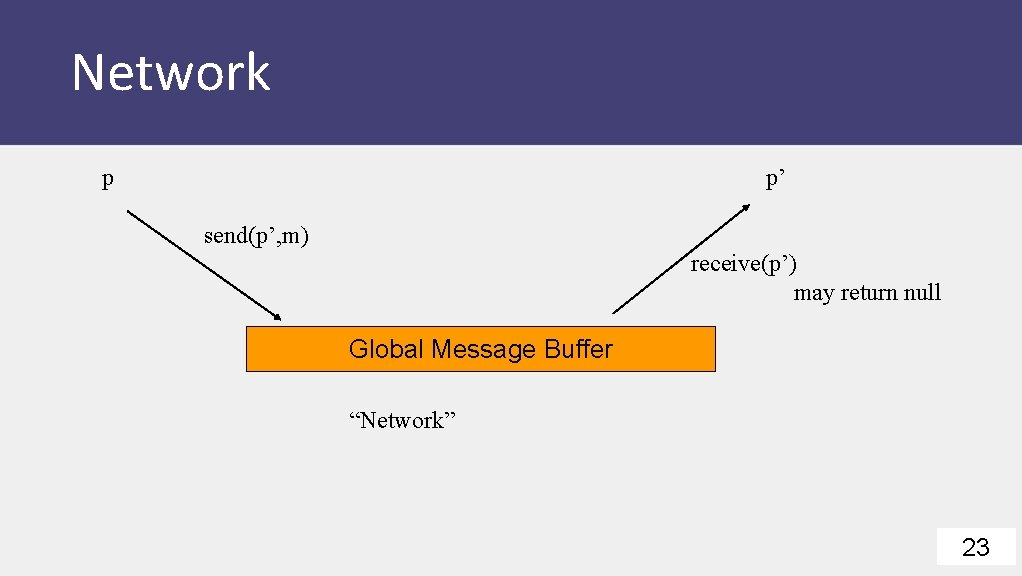 Network p p’ send(p’, m) receive(p’) may return null Global Message Buffer “Network” 23