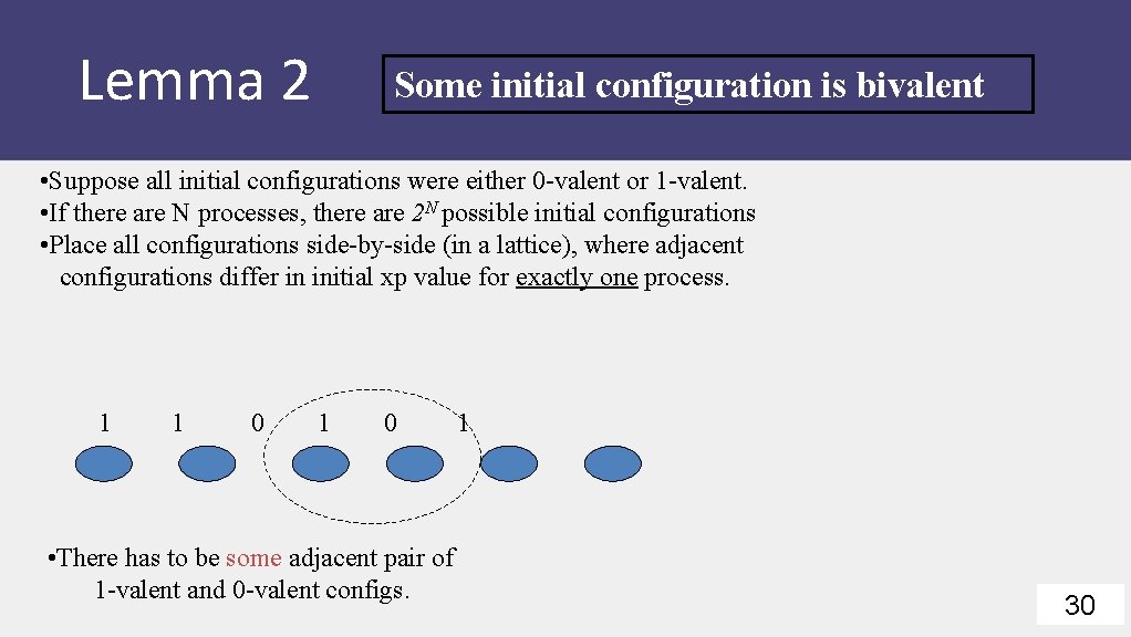 Lemma 2 Some initial configuration is bivalent • Suppose all initial configurations were either