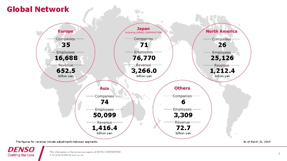 Global Network 35 71 26 16, 688 76, 770 25, 126 652. 5 3,