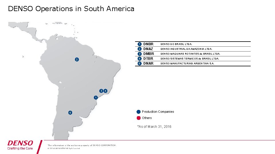 DENSO Operations in South America 1 2 3 4 2 5 3 DNBR DNAZ