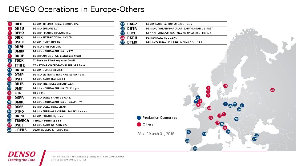 DENSO Operations in Europe-Others 1 2 3 4 5 6 7 8 9 10