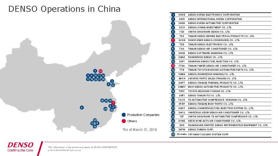 DENSO Operations in China 1 1 13 3 5 10 11 14 17 19