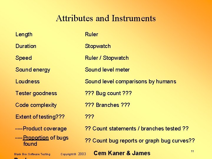 Attributes and Instruments Length Ruler Duration Stopwatch Speed Ruler / Stopwatch Sound energy Sound