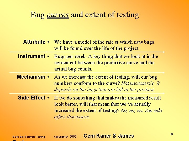 Bug curves and extent of testing Attribute • We have a model of the