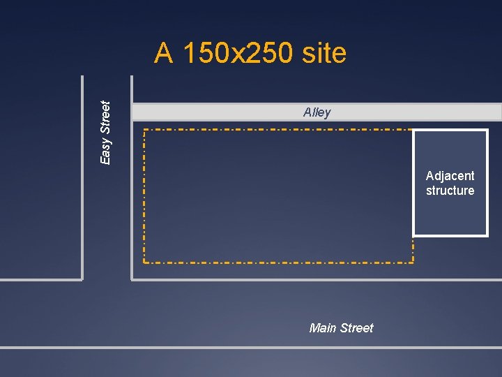 Easy Street A 150 x 250 site Alley Adjacent structure Main Street 