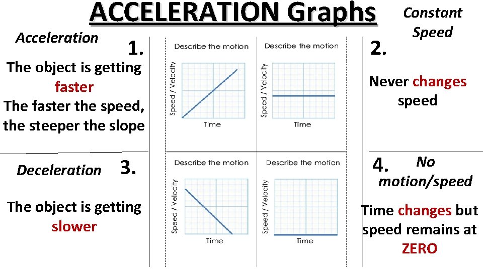 ACCELERATION Graphs Acceleration 1. The object is getting faster The faster the speed, the