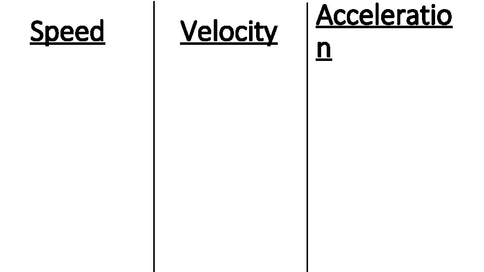 Speed Velocity Acceleratio n 
