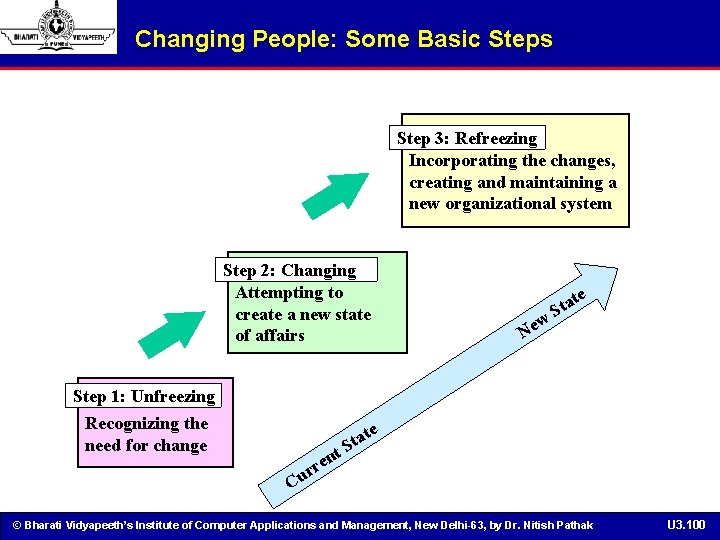 Changing People: Some Basic Steps Step 3: Refreezing Incorporating the changes, creating and maintaining