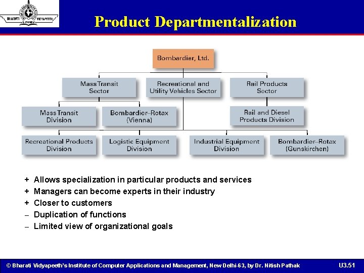 Product Departmentalization + + + – – Allows specialization in particular products and services