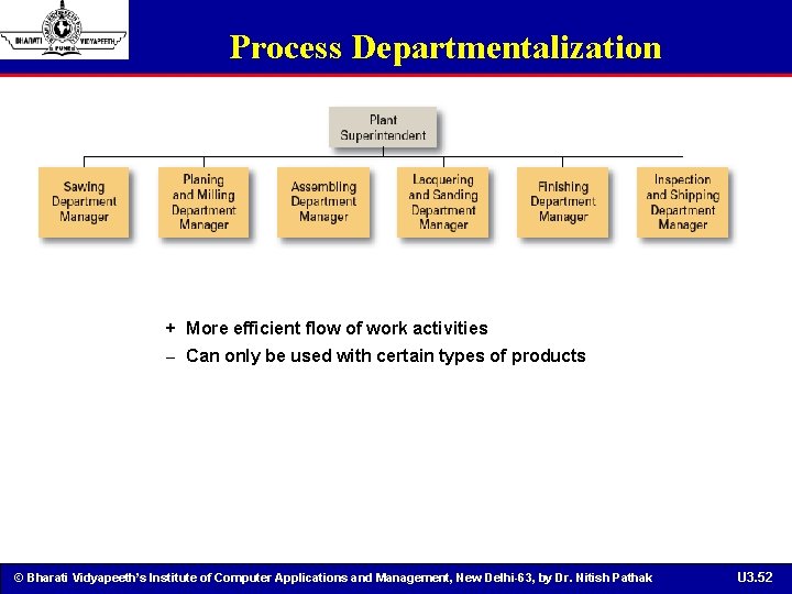 Process Departmentalization + More efficient flow of work activities – Can only be used