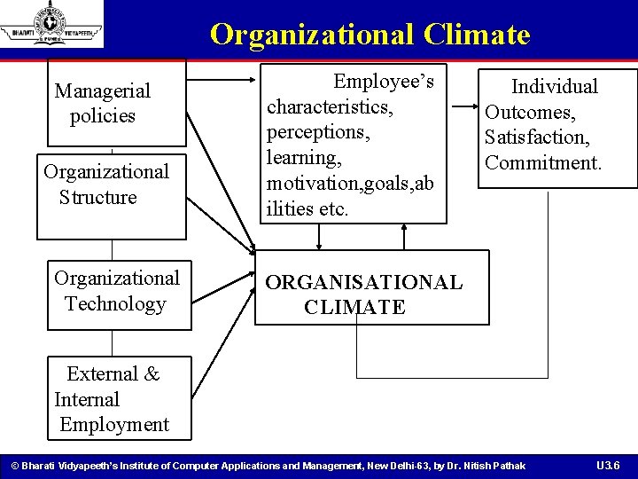 Organizational Climate Managerial policies Organizational Structure Organizational Technology Employee’s characteristics, perceptions, learning, motivation, goals,