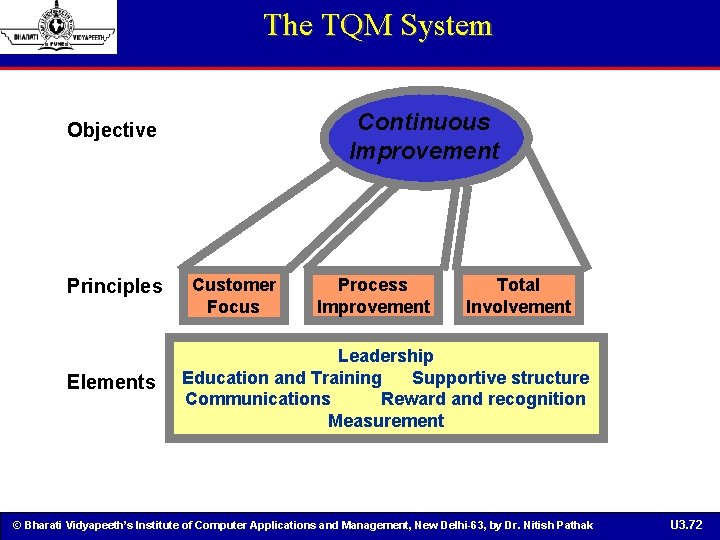The TQM System Continuous Improvement Objective Principles Elements Customer Focus Process Improvement Total Involvement