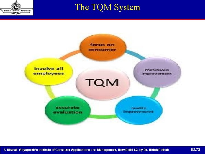 The TQM System © Bharati Vidyapeeth’s Institute of Computer Applications and Management, New Delhi-63,