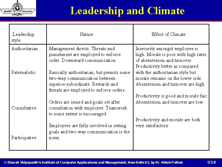 Leadership and Climate Leadership style Nature Authoritarian Management directs. Threats and punishment are employed