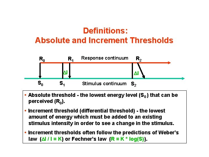 Definitions: Absolute and Increment Thresholds R 0 R 1 I S 0 S 1