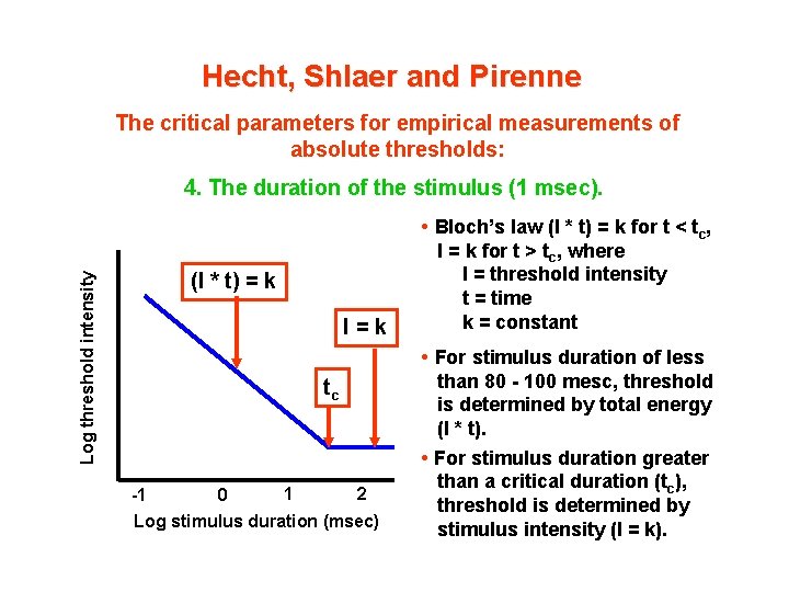 Hecht, Shlaer and Pirenne The critical parameters for empirical measurements of absolute thresholds: Log
