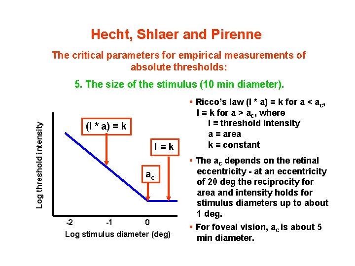Hecht, Shlaer and Pirenne The critical parameters for empirical measurements of absolute thresholds: Log