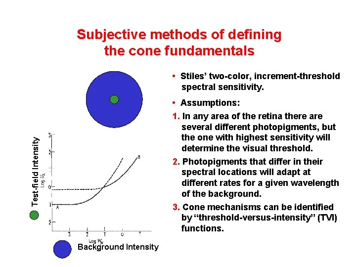 Subjective methods of defining the cone fundamentals • Stiles’ two-color, increment-threshold spectral sensitivity. •