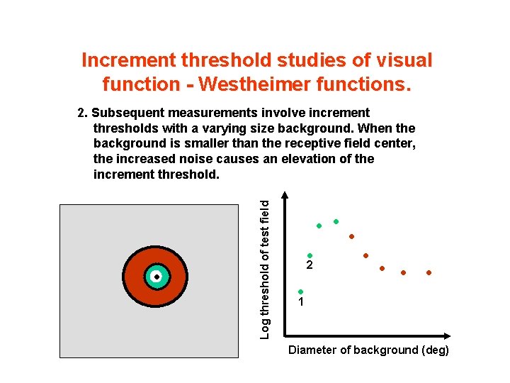 Increment threshold studies of visual function - Westheimer functions. • Log threshold of test