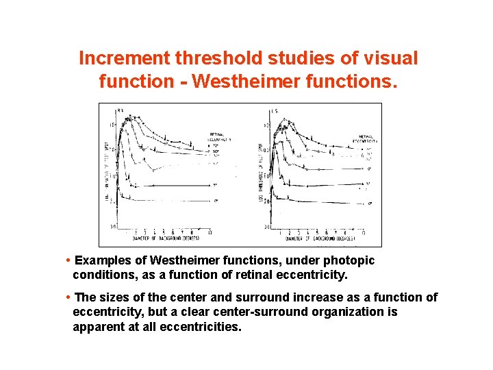 Increment threshold studies of visual function - Westheimer functions. • Examples of Westheimer functions,