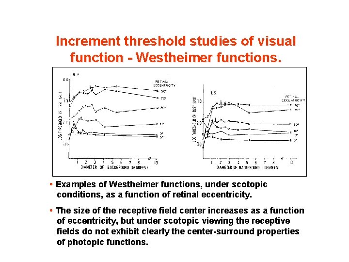 Increment threshold studies of visual function - Westheimer functions. • Examples of Westheimer functions,