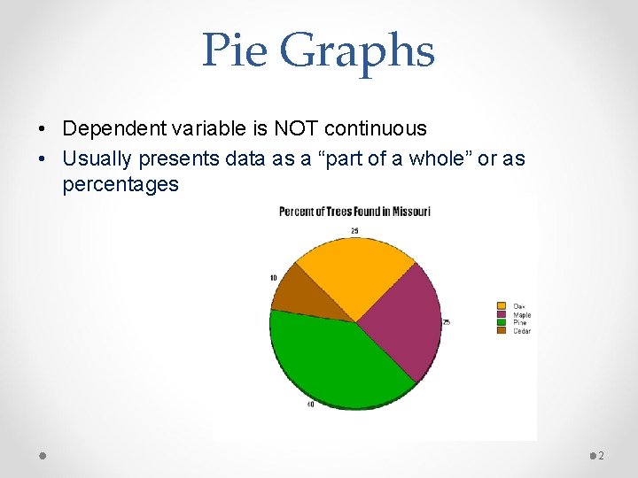 Pie Graphs • Dependent variable is NOT continuous • Usually presents data as a Pie Graphs • Dependent variable is NOT continuous • Usually presents data as a