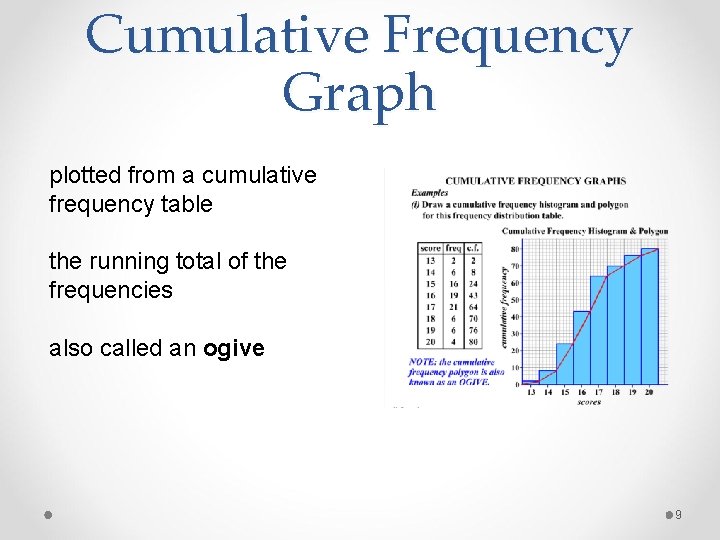 Cumulative Frequency Graph plotted from a cumulative frequency table the running total of the Cumulative Frequency Graph plotted from a cumulative frequency table the running total of the
