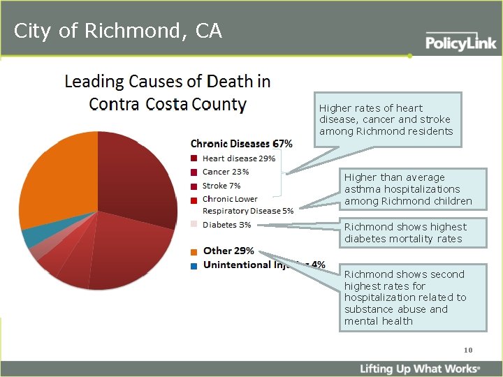 City of Richmond, CA Higher rates of heart disease, cancer and stroke among Richmond