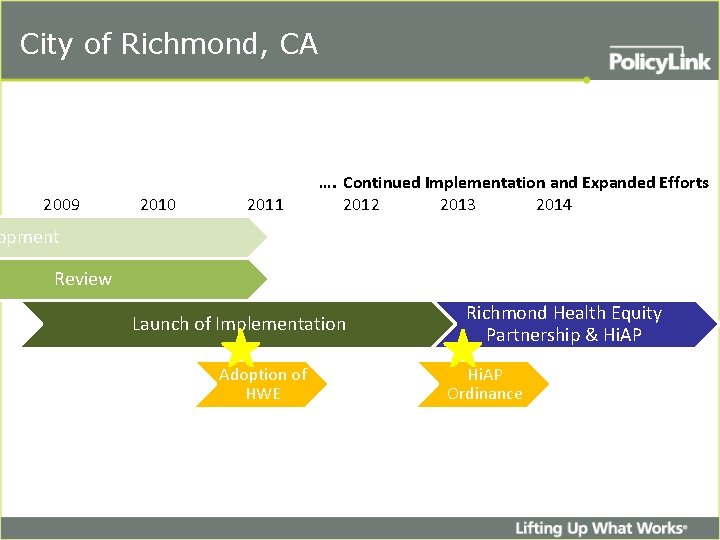 City of Richmond, CA 2009 2010 2011 …. Continued Implementation and Expanded Efforts 2012