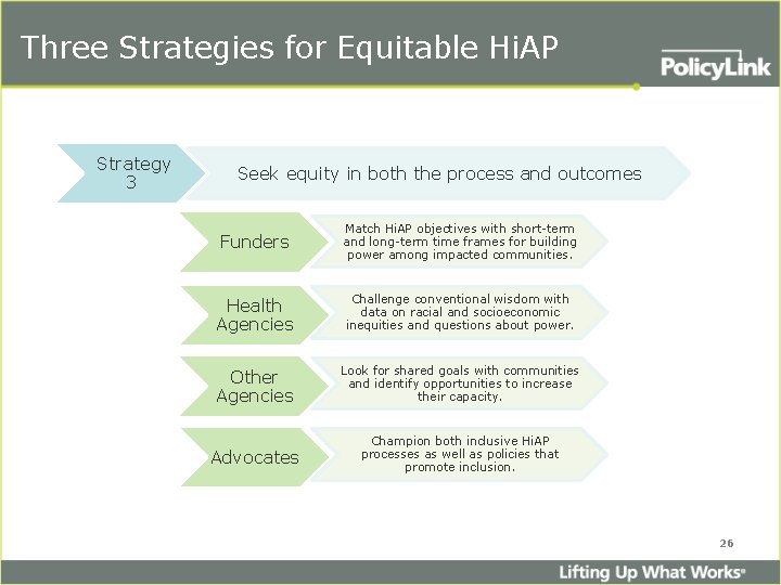 Three Strategies for Equitable Hi. AP Strategy 3 Seek equity in both the process