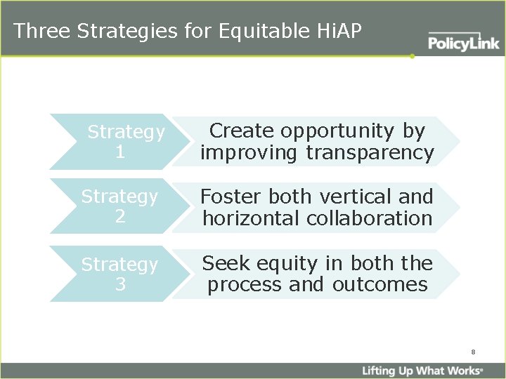 Three Strategies for Equitable Hi. AP Strategy 1 Create opportunity by improving transparency Strategy