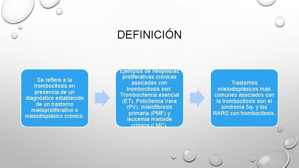 DEFINICIÓN Se refiere a la trombocitosis en presencia de un diagnóstico establecido de un