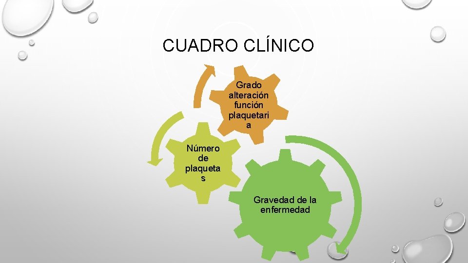 CUADRO CLÍNICO Grado alteración función plaquetari a Número de plaqueta s Gravedad de la