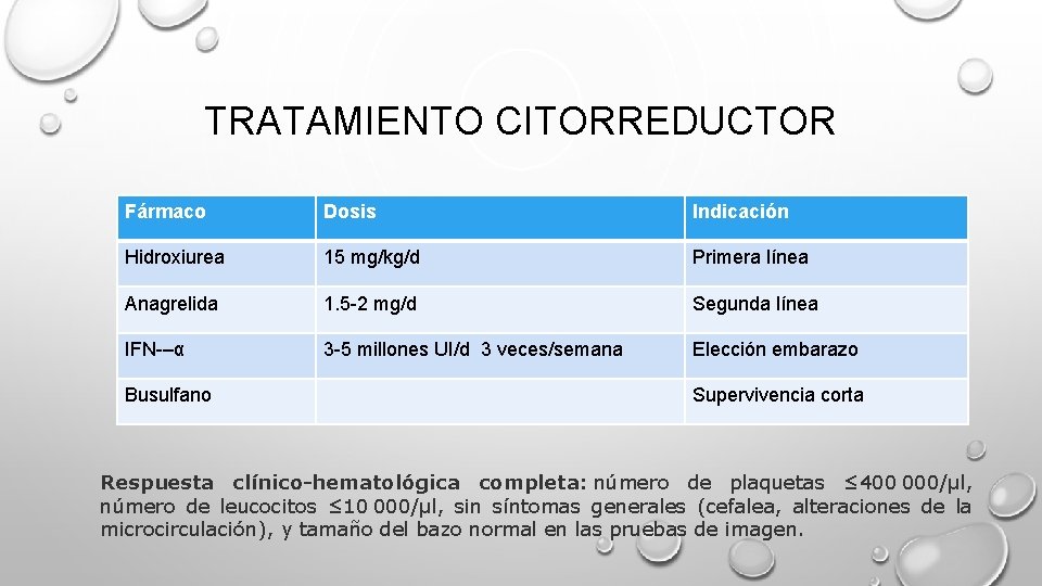 TRATAMIENTO CITORREDUCTOR Fármaco Dosis Indicación Hidroxiurea 15 mg/kg/d Primera línea Anagrelida 1. 5 2