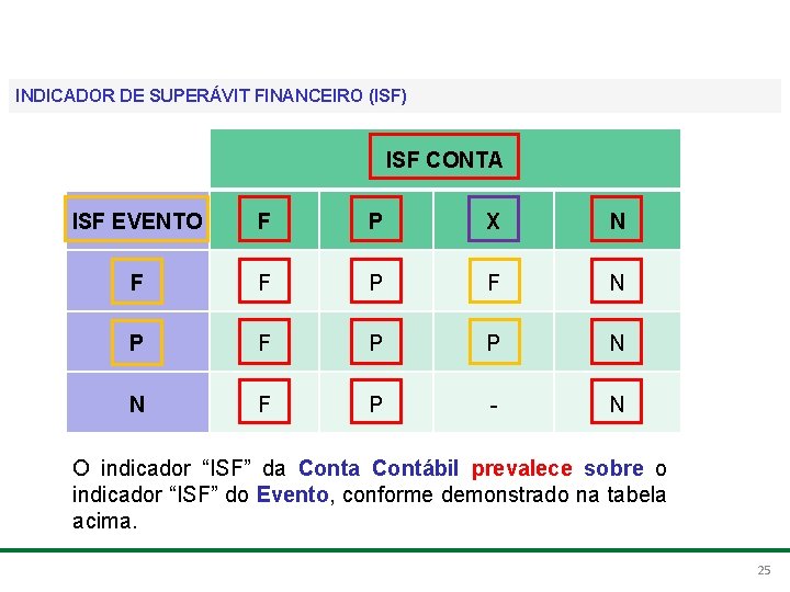 Treinamento para Multiplicadores do PCASP INDICADOR DE SUPERÁVIT FINANCEIRO (ISF) ISF CONTA ISF EVENTO