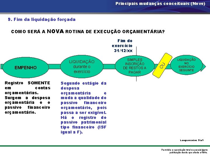 Principais mudanças conceituais (Novo) 9. Fim da liquidação forçada COMO SERÁ A NOVA ROTINA