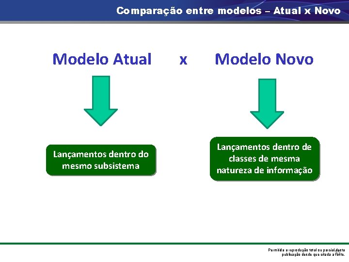 Comparação entre modelos – Atual x Novo Modelo Atual Lançamentos dentro do mesmo subsistema