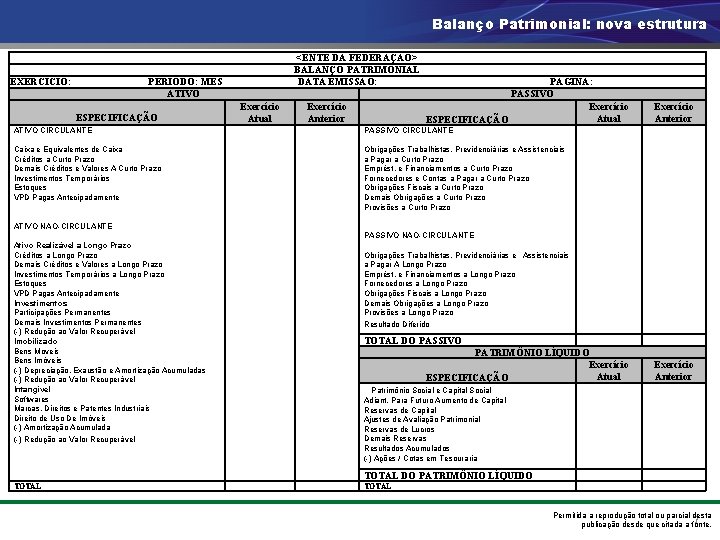 Balanço Patrimonial: nova estrutura EXERCÍCIO: <ENTE DA FEDERAÇÃO> BALANÇO PATRIMONIAL DATA EMISSÃO: PERÍODO: MÊS