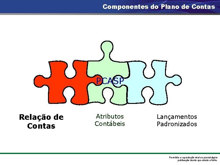 Componentes do Plano de Contas PCASP Relação de Contas Atributos Contábeis Lançamentos Padronizados Permitida