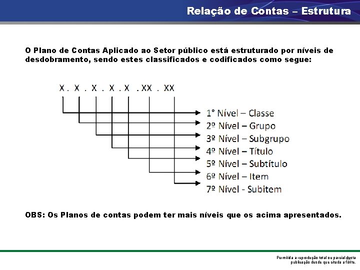 Relação de Contas – Estrutura O Plano de Contas Aplicado ao Setor público está