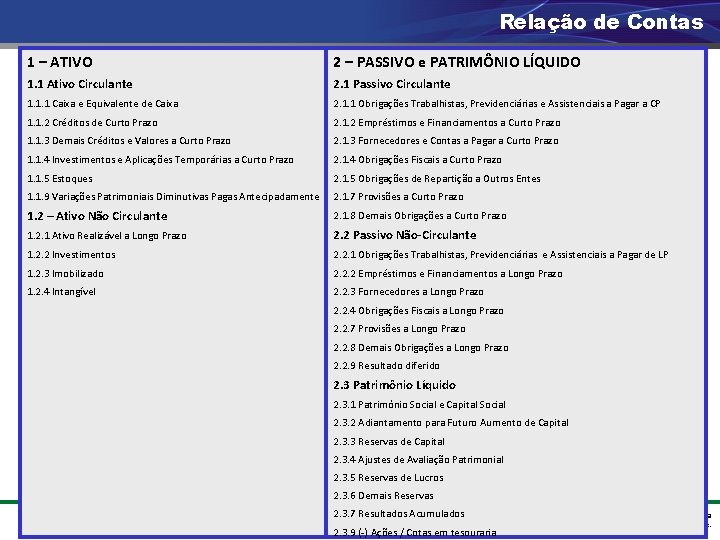 Relação de Contas 1 – ATIVO 2 – PASSIVO e PATRIMÔNIO LÍQUIDO 1. 1