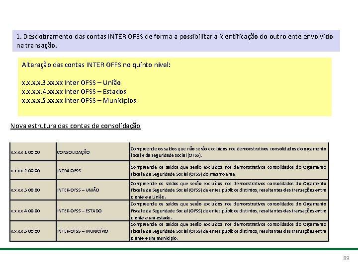 Consolidação – uso das contas INTER, INTRA e CONSOLIDAÇÃO 1. Desdobramento das contas INTER